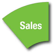 Sales Module