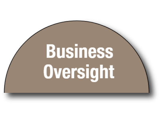 Business Oversight Module