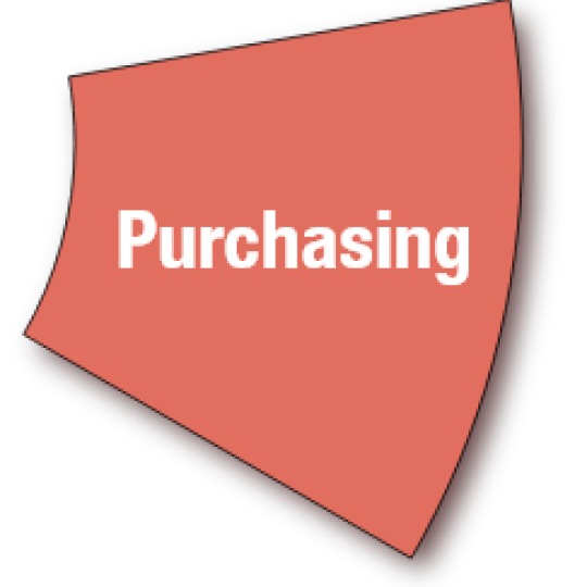 Purchasing Module