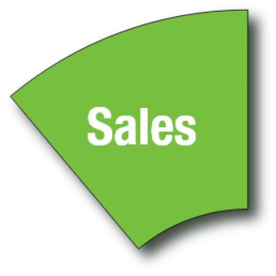 Sales Module