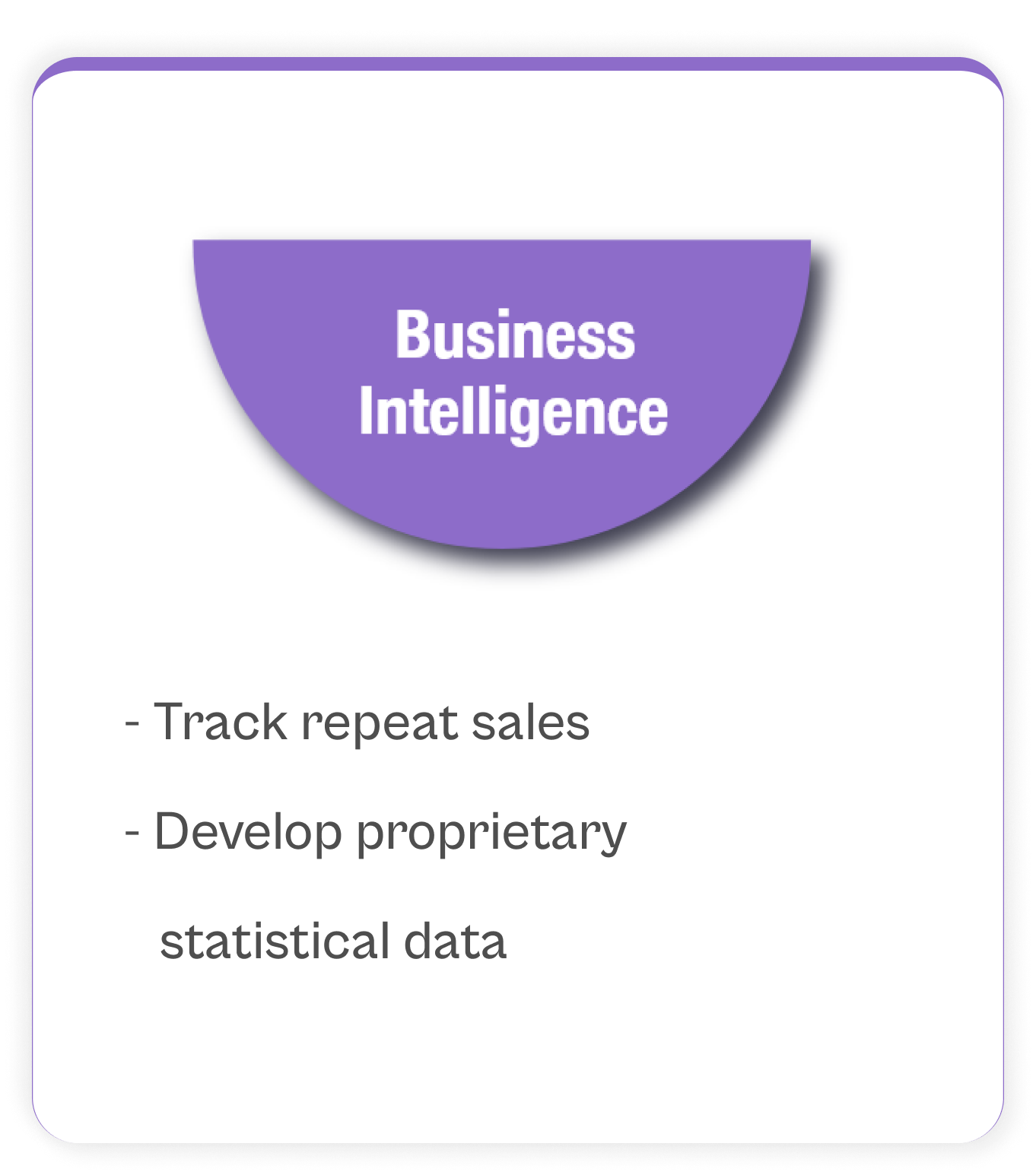 Business Intelligence Module