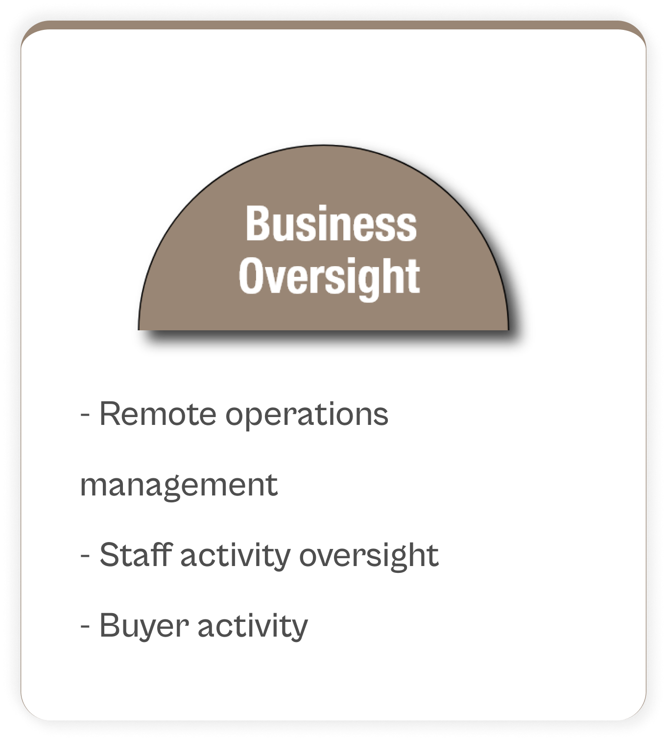 Business Oversight Module